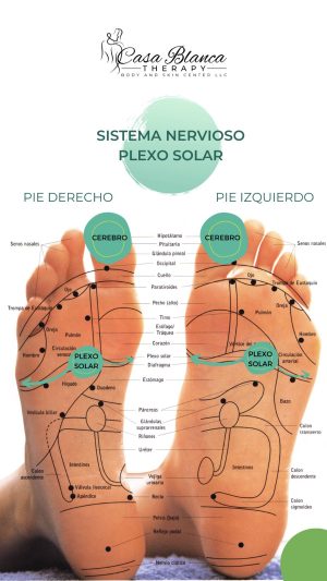 feet-plexo-solar